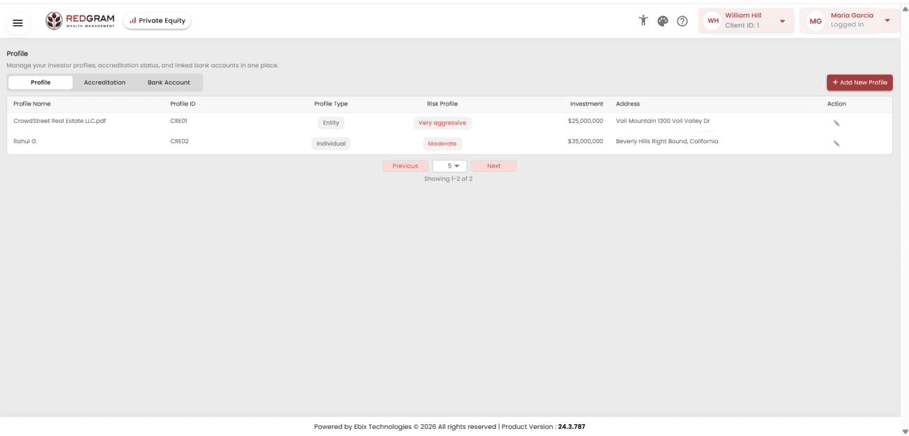 Investor profile listing with risk profiles